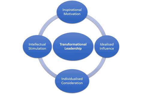  Beyond Leadership: A Korean Perspective on Cultivating Meaningful Influence - Exploring the Intricacies of Inner Transformation and Social Harmony