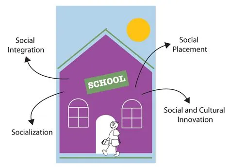  The Sociology of Education: An Iranian Perspective - Illuminating Social Dynamics Through Educational Lens